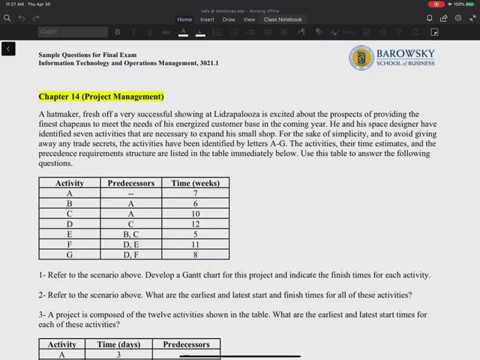 Problems in Project Management: Critical Path Method (CPM) and Gantt Chart