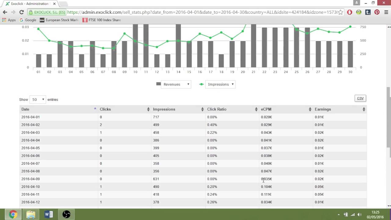 ExoClick CPM rate and review
