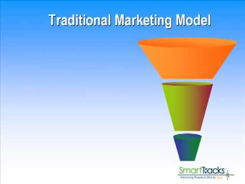 Traditional Marketing