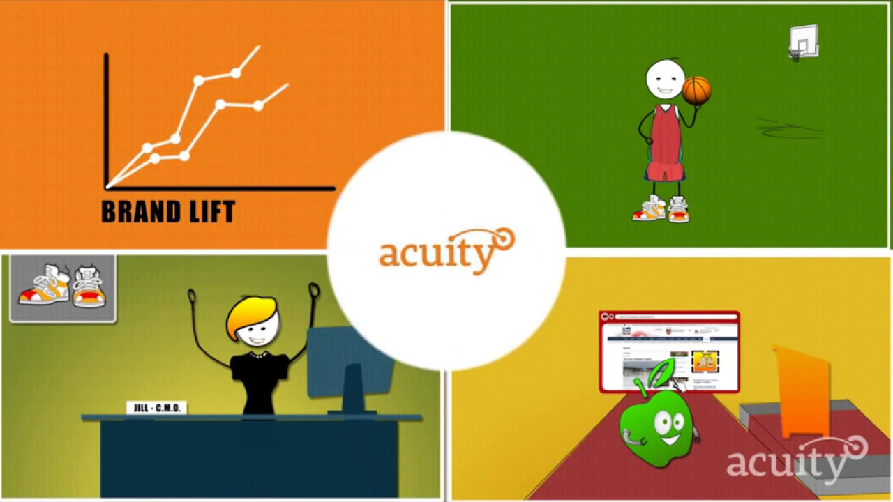 How Acuity Works