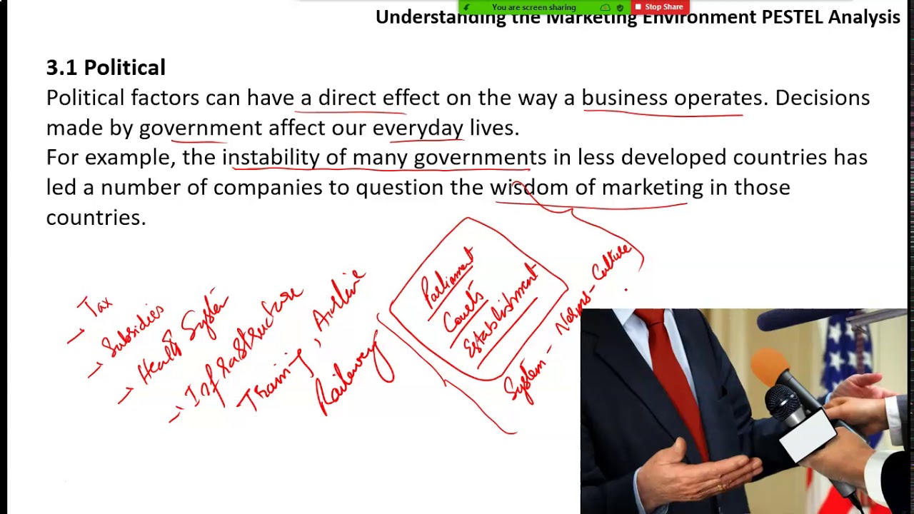 Political and Economic Factors for Marketing