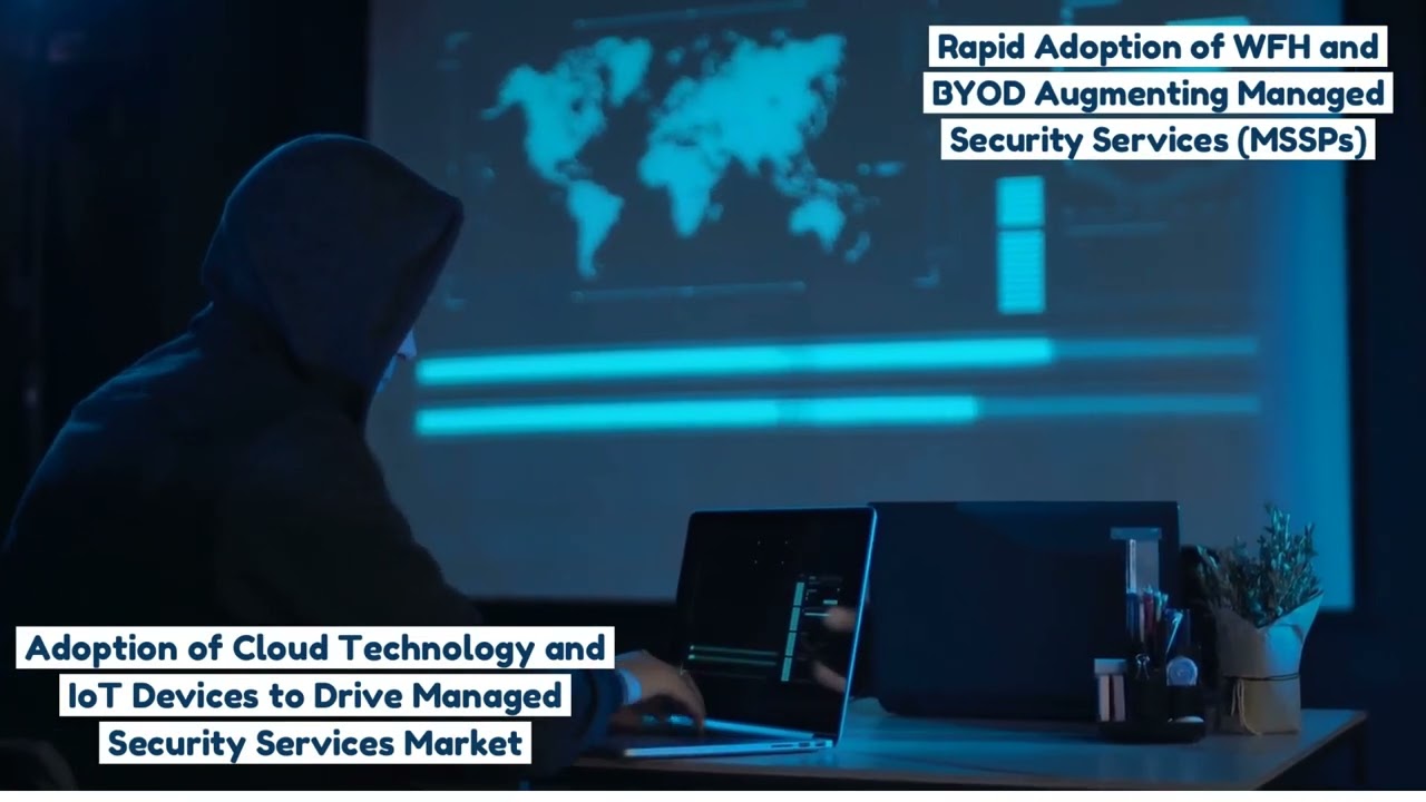 Managed Security Services Market Outlook 2031