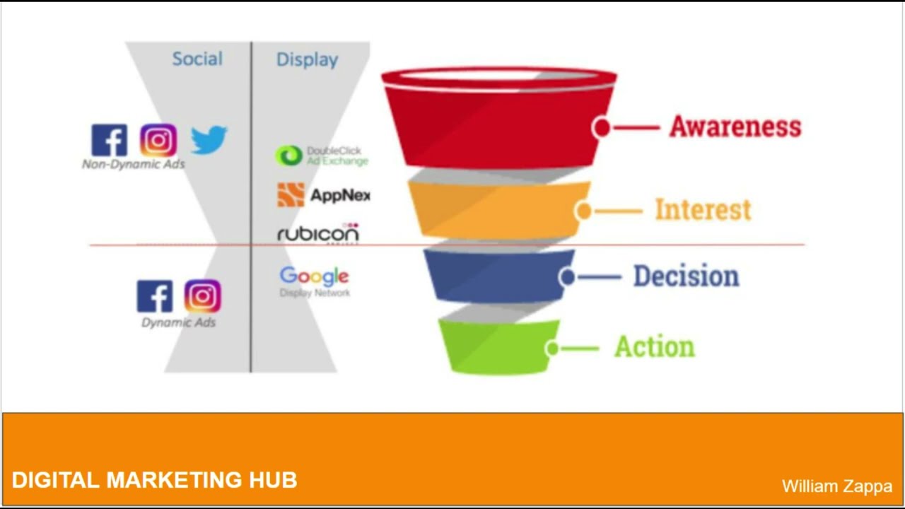 William Zappa Marketing Agency in Italy