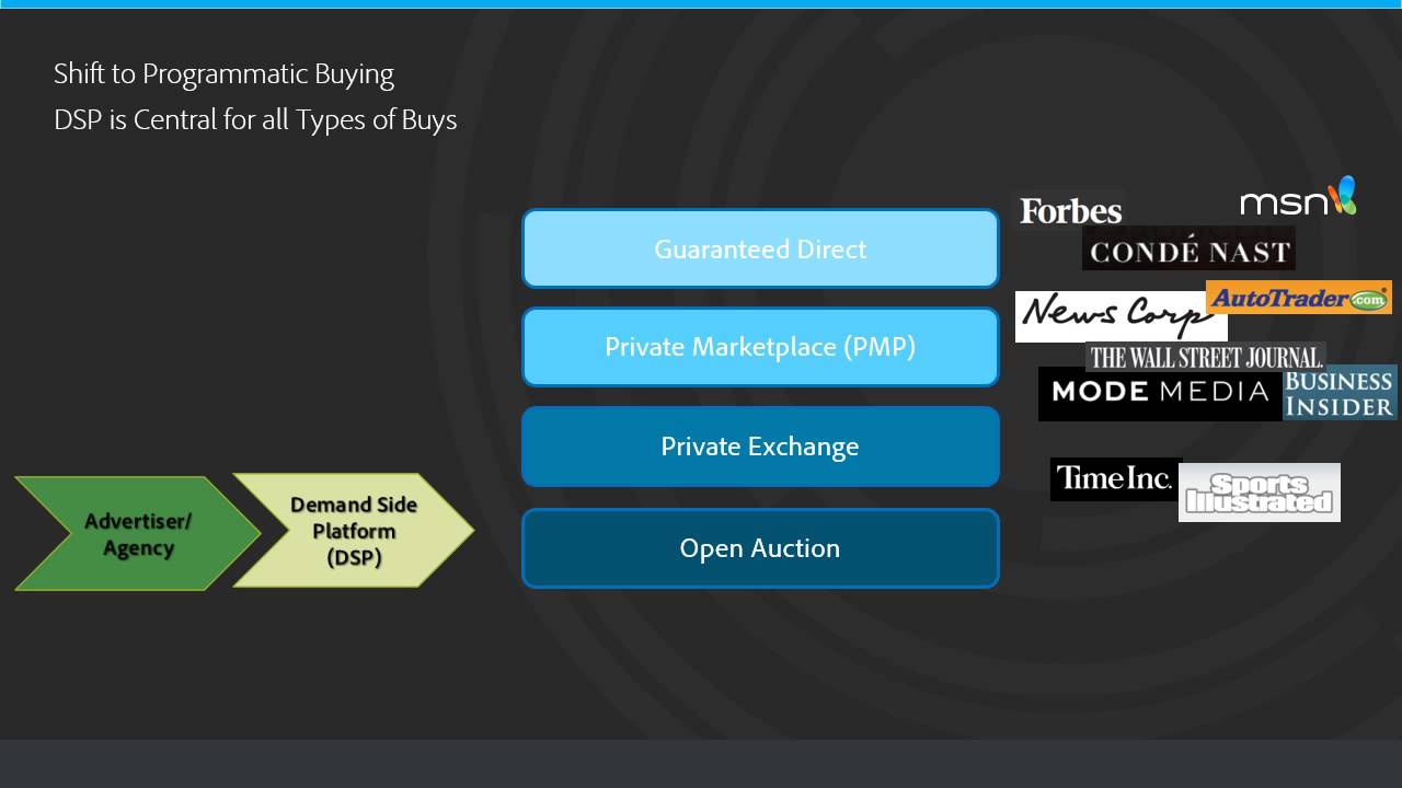 Display Advertising Basics P2 (RTB, DSP, Programmatic, Private Exchanges, PMP) - Pete Kluge, Adobe
