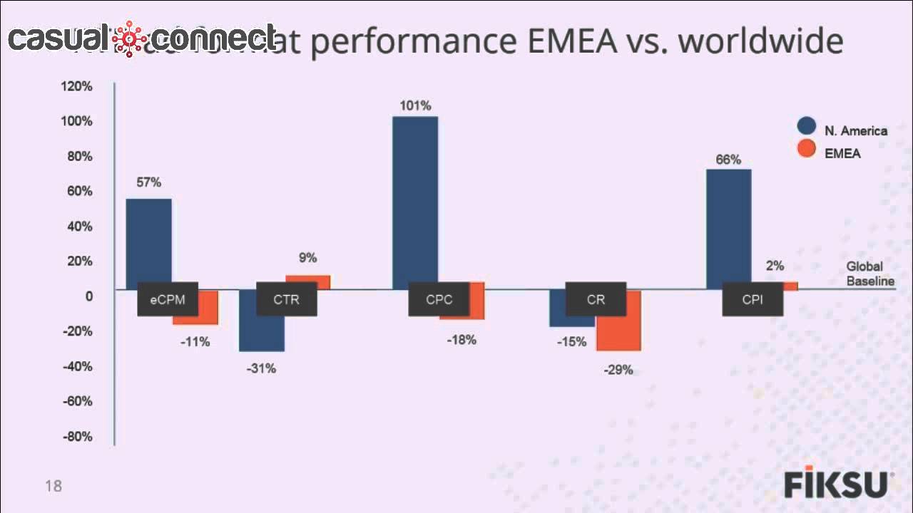 Not “USA Lite:” Mobile RTB Performance in EMEA vs. US | Spencer Scott