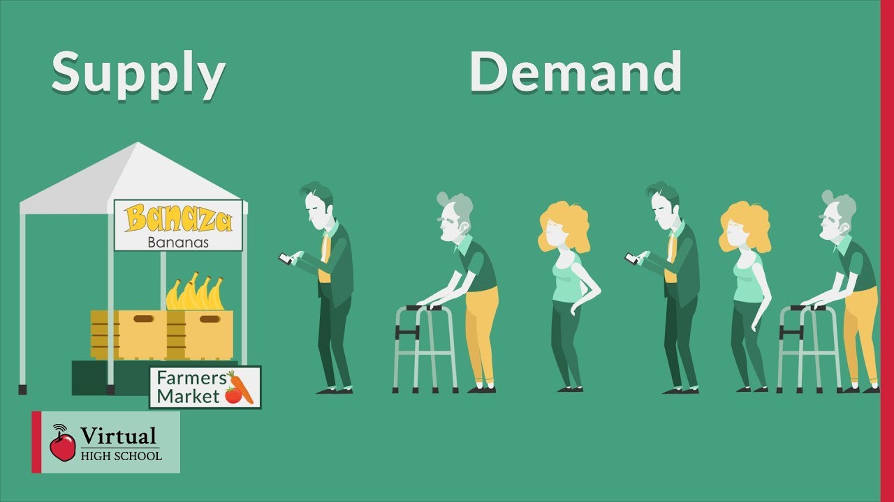 Introduction to Supply and Demand