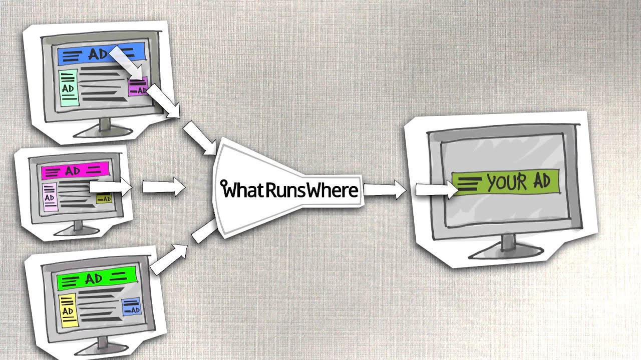 WhatRunsWhere Online Advertising Intelligence