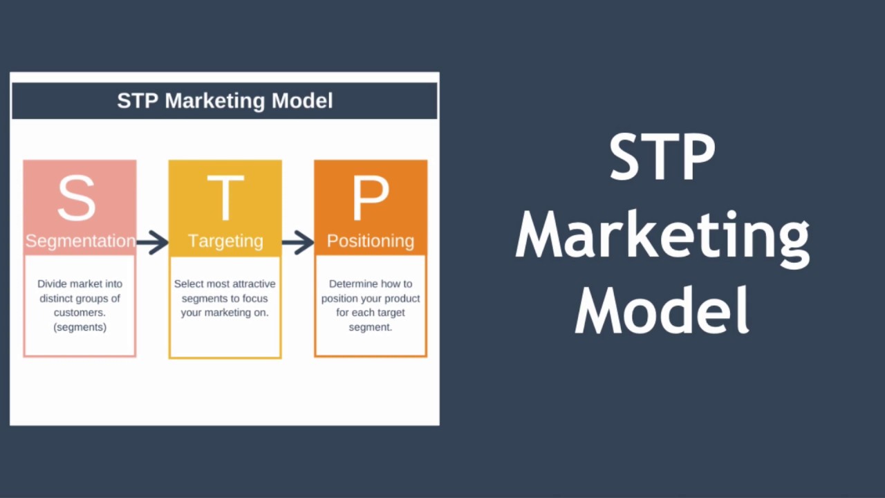 STP Marketing (Segmentation, Targeting, Positioning)