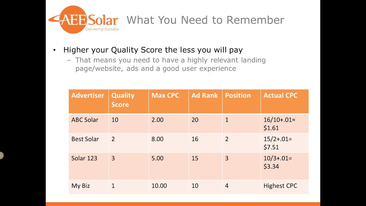 How to Advertise Online with Google Adwords Webinar