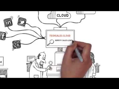 BIG DATA FOR SALES & MARKETING - FIND OUT