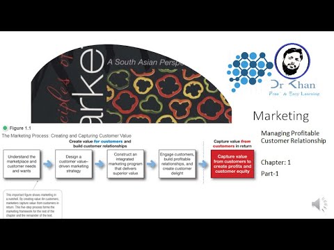 Defining Marketing | Marketing Process | Needs | wants | Demand | Principles of Marketing | Kotler
