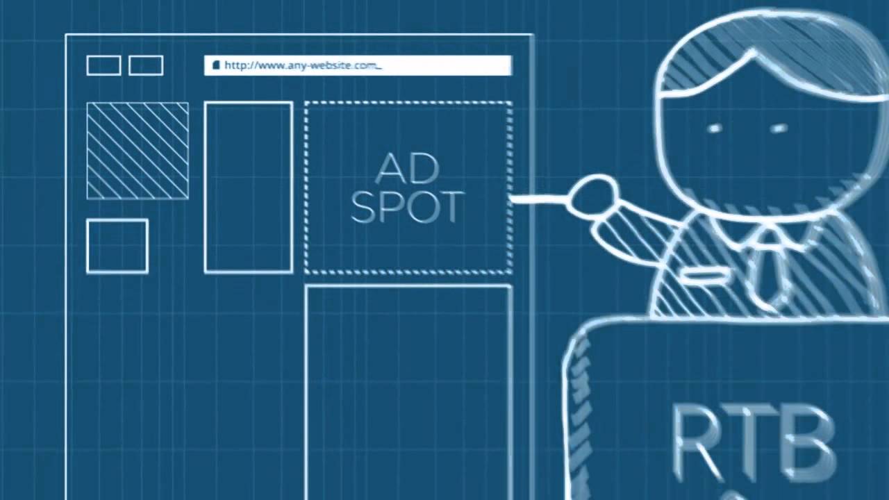 How Real Time Bidding RTB Works