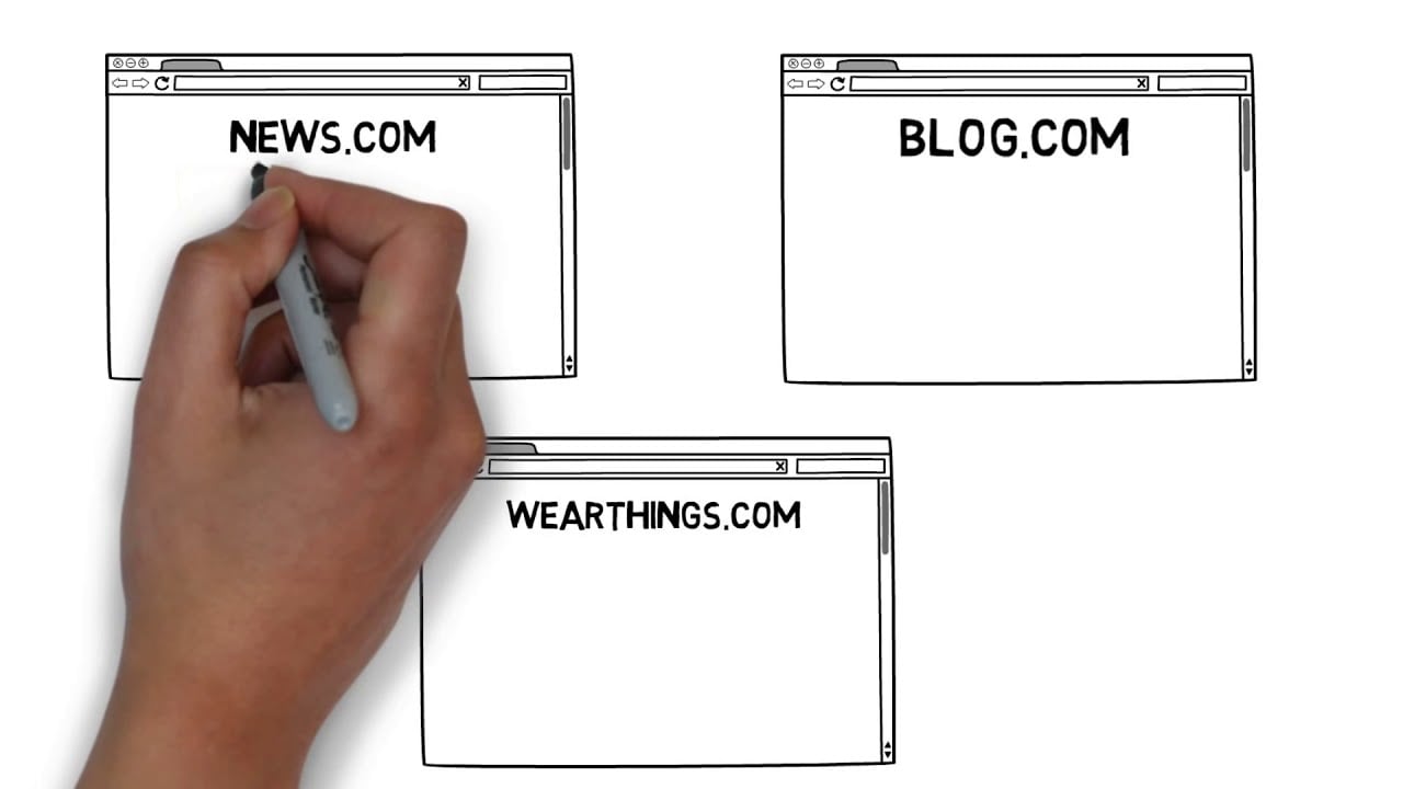 Online Ads 101 Types of online ads