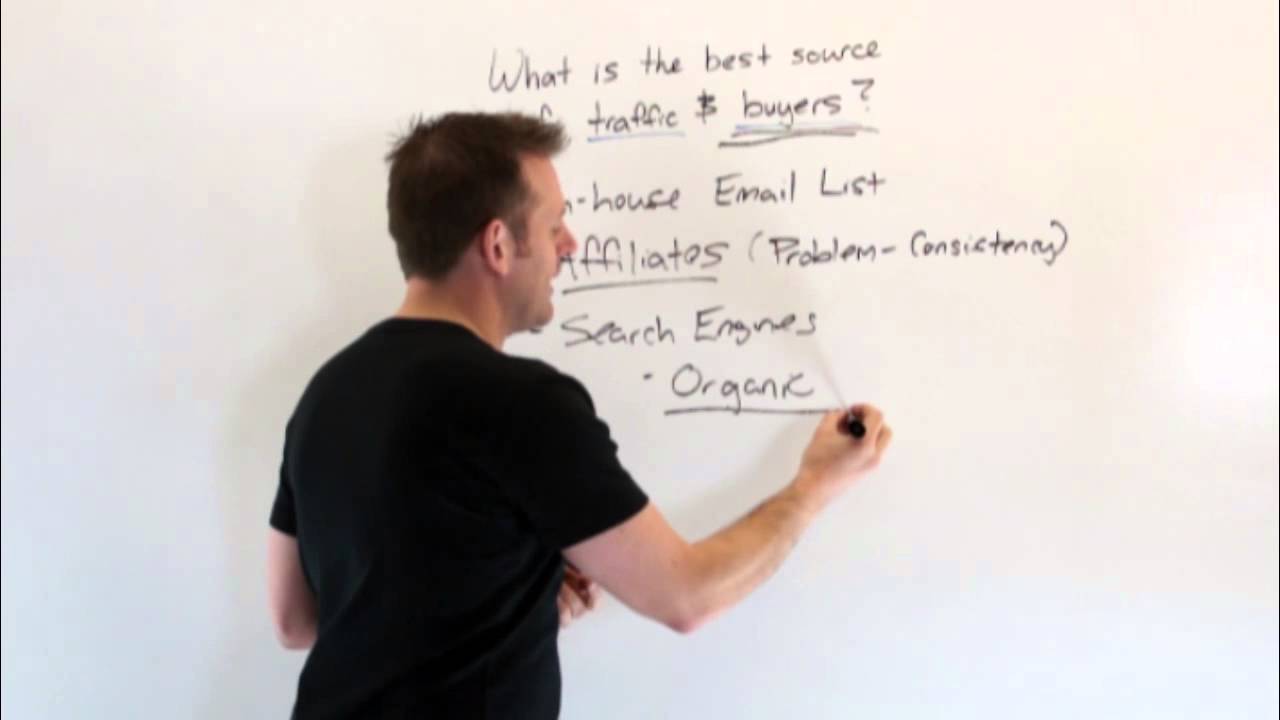 The Top 3 Best Website Traffic Sources For Guaranteed Buyers...