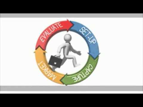 Internet Marketing Tampa