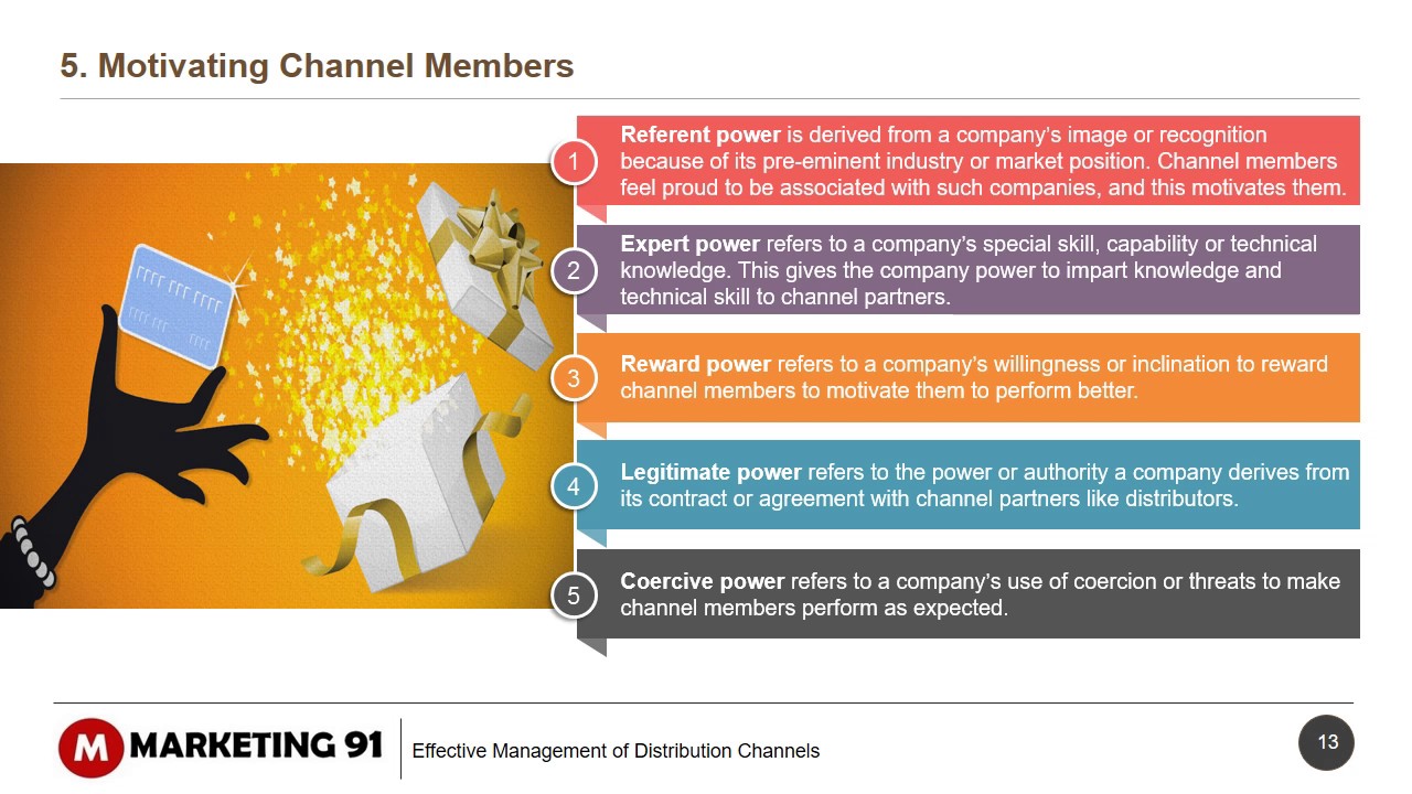 Management of Distribution channel - Distribution channel management