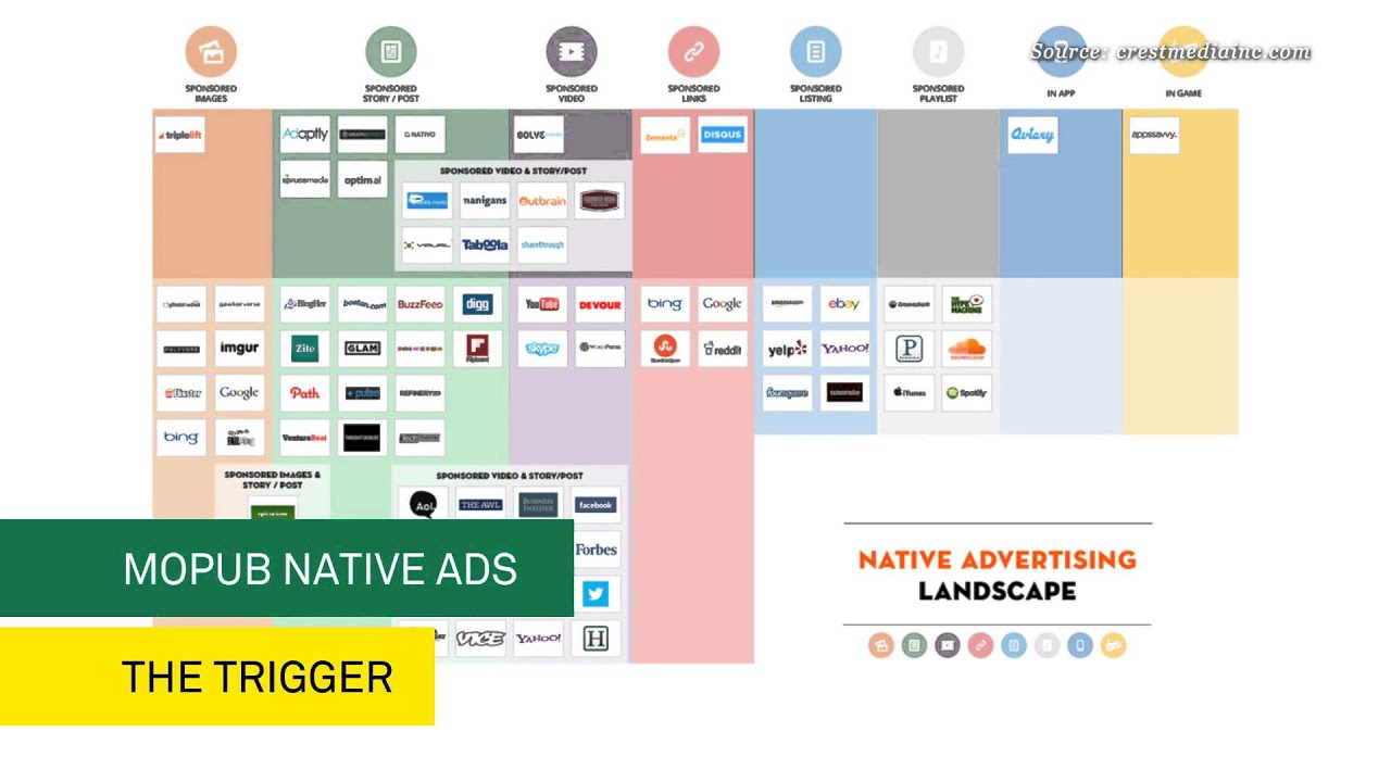 The Trigger: Social TV, MoPub, 3D Printing - IPG Media Lab