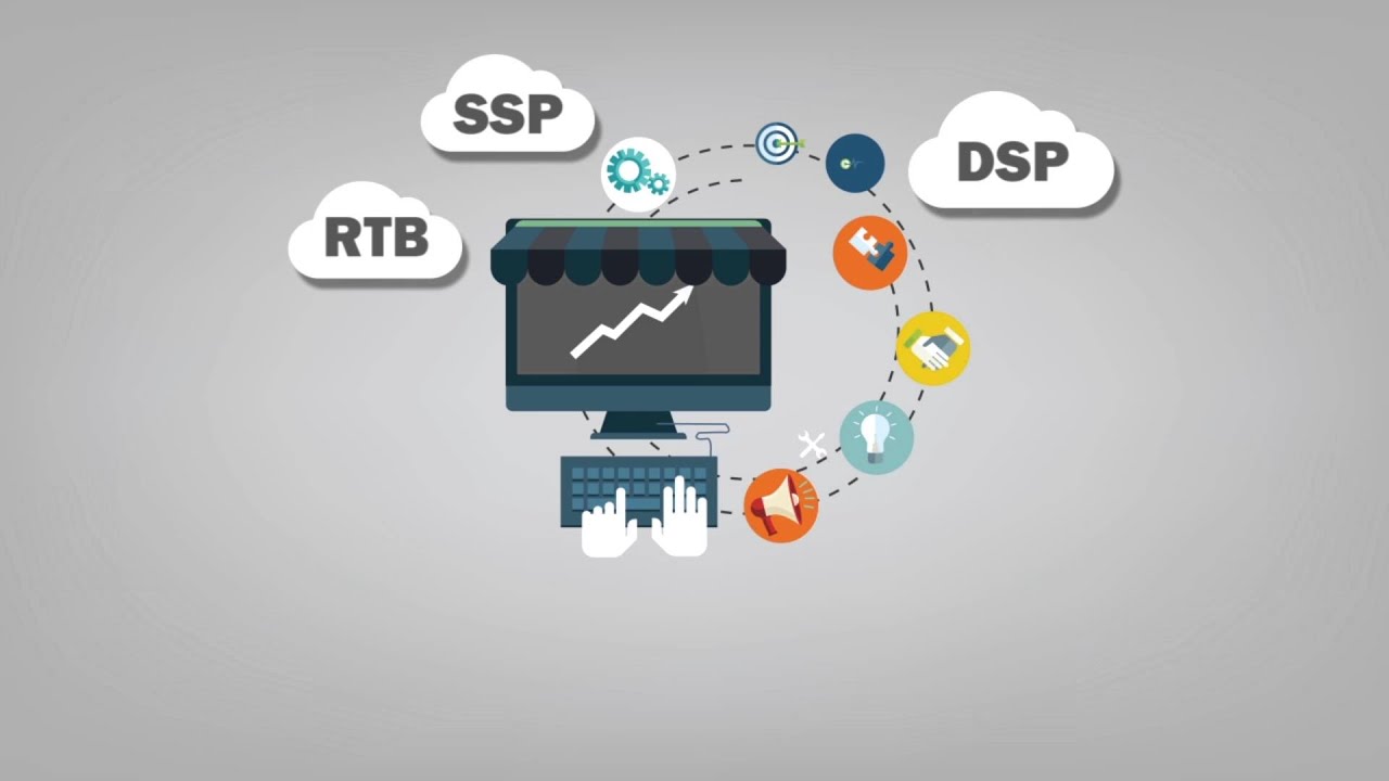 Algoscale's Adnetwork Solution
