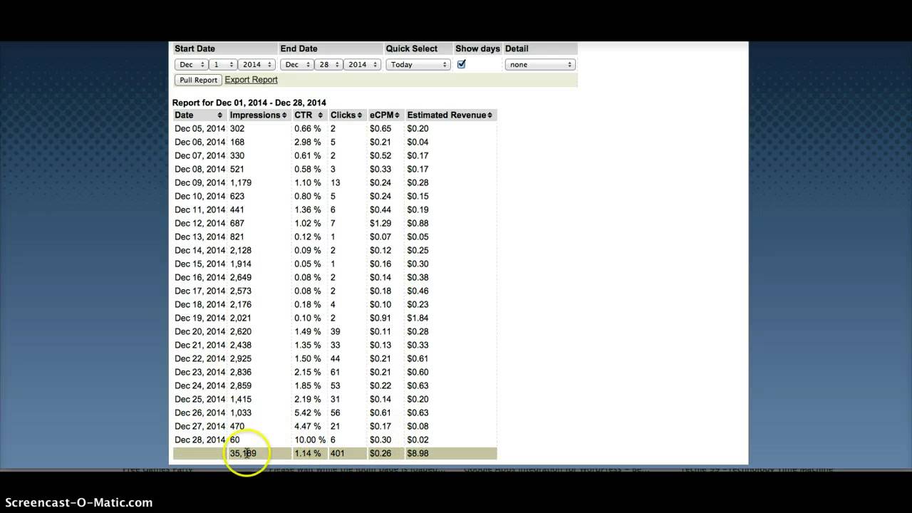 CPMStar Revenue Reports
