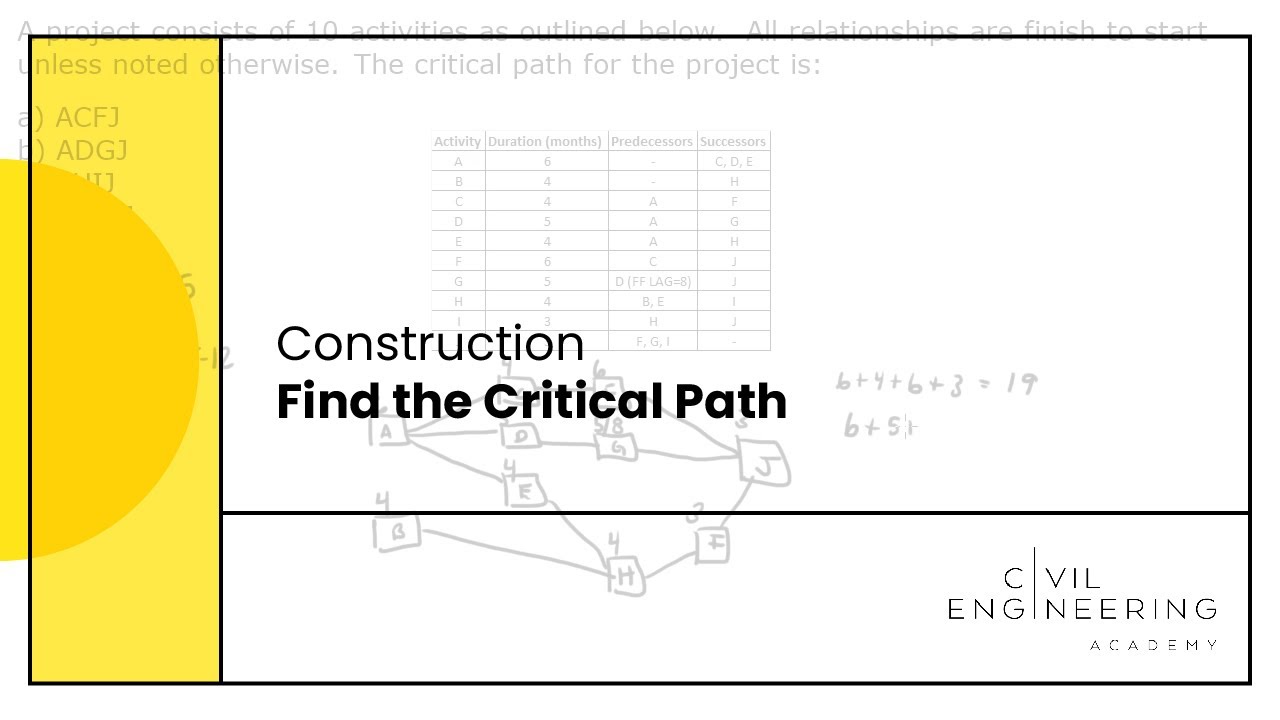 Construction-Find the Critical Path