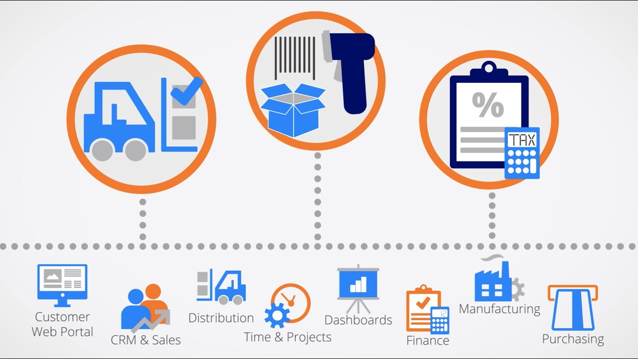 What is ERP? Enterprise Resource Planning Software (ERP). One Platform. One Price. Live in 90 Days.