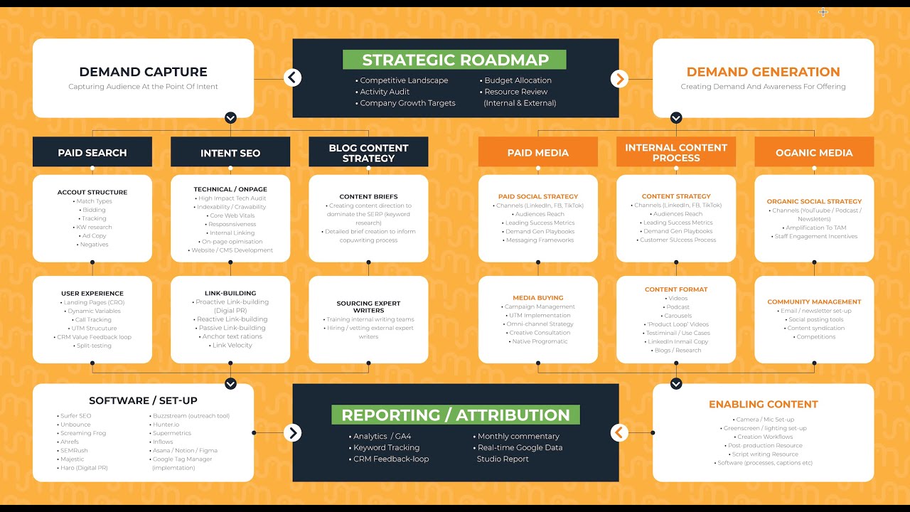 The 10 Minute B2B Marketing Playbook For 2025