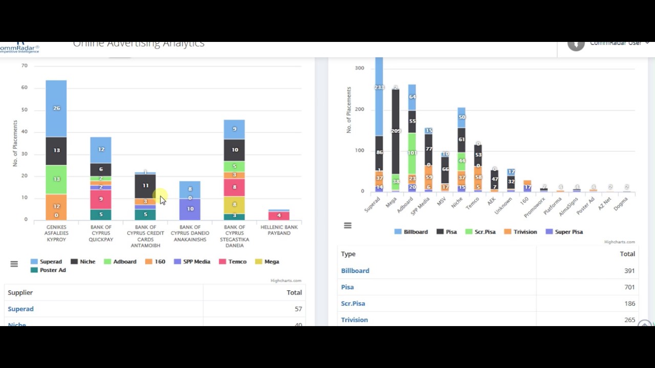 Outdoor Advertising Comparison Chart