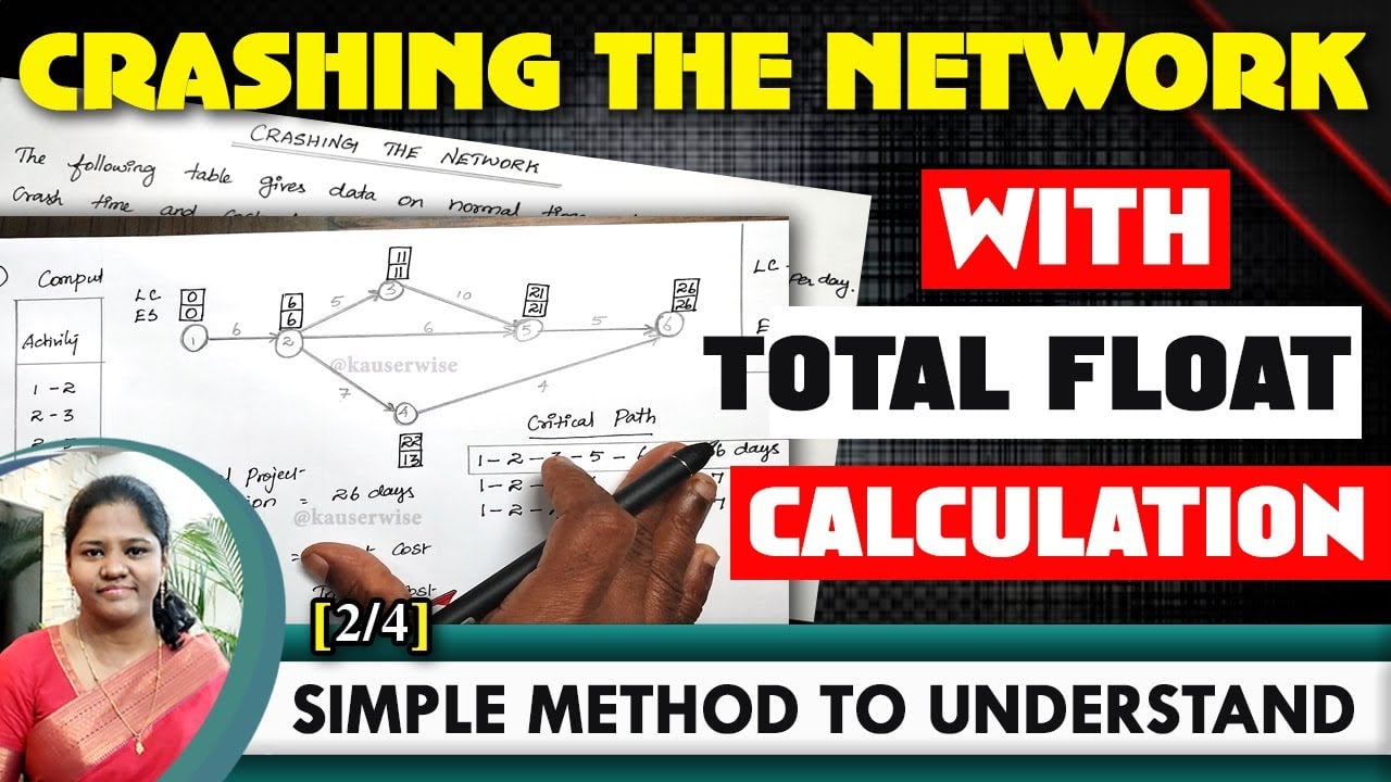 Crashing the Network | Earliest Start-Latest Completion-Total Float-Operations Research | Kauserwise