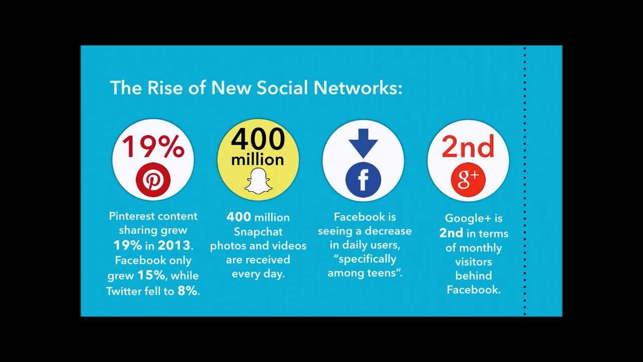 2014 Digital Marketing Trends