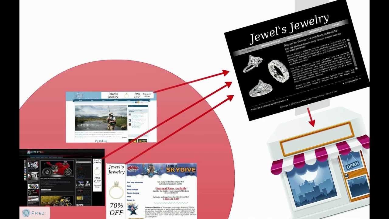 What Is Online Display Advertising