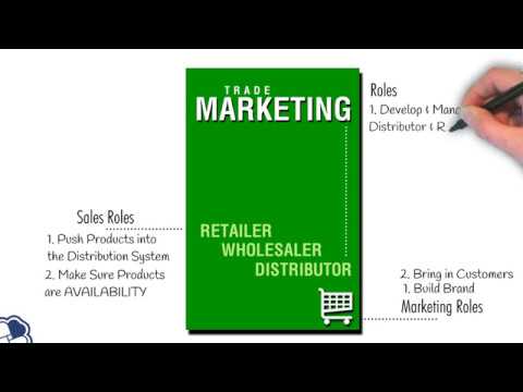 Trade Marketing | Promotional Marketing Tool #10 | Marketing & Sales | RBNC