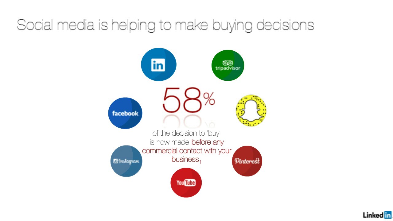 Business Development on LinkedIn for Recruitment Agencies [webcast]