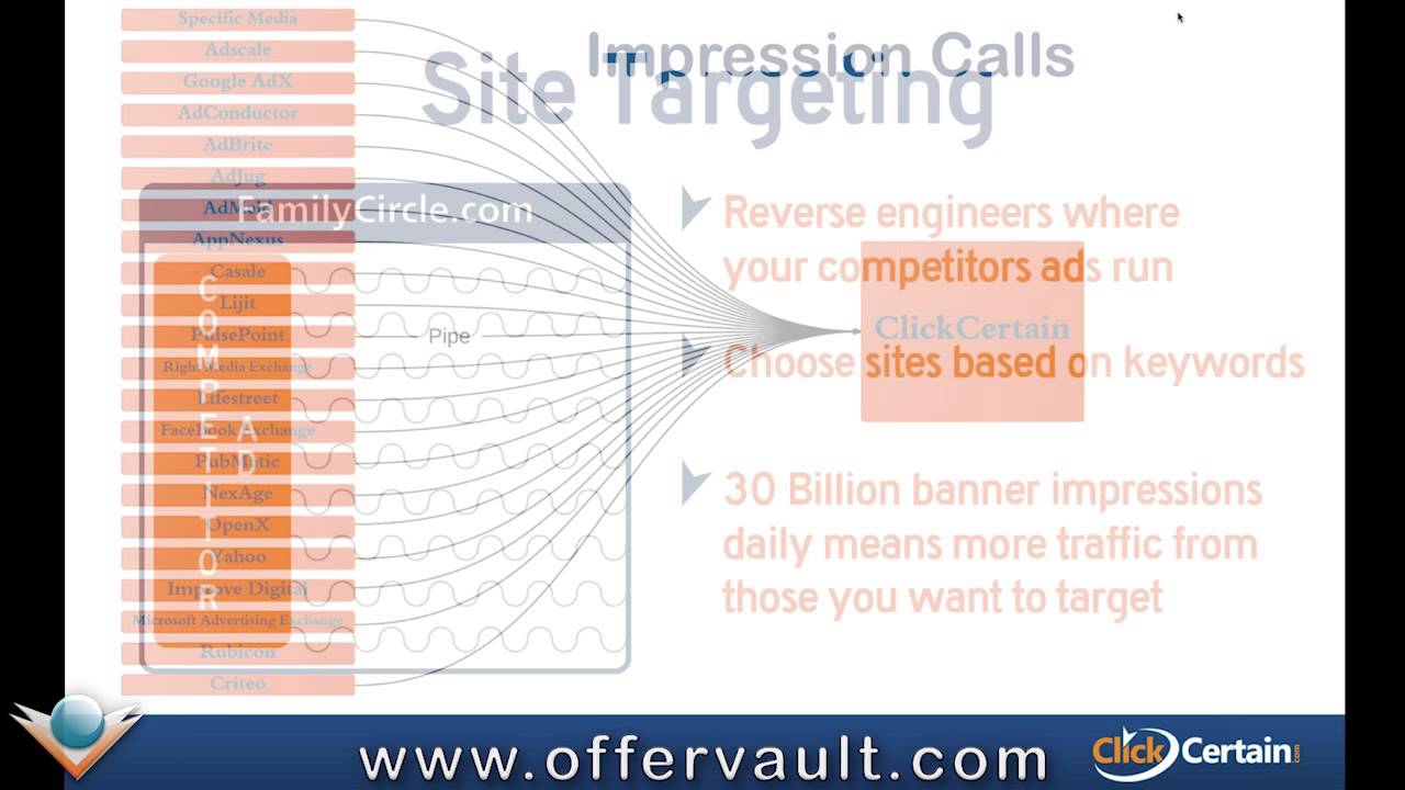 Real Time Bidding: Explode Your Traffic with RTB