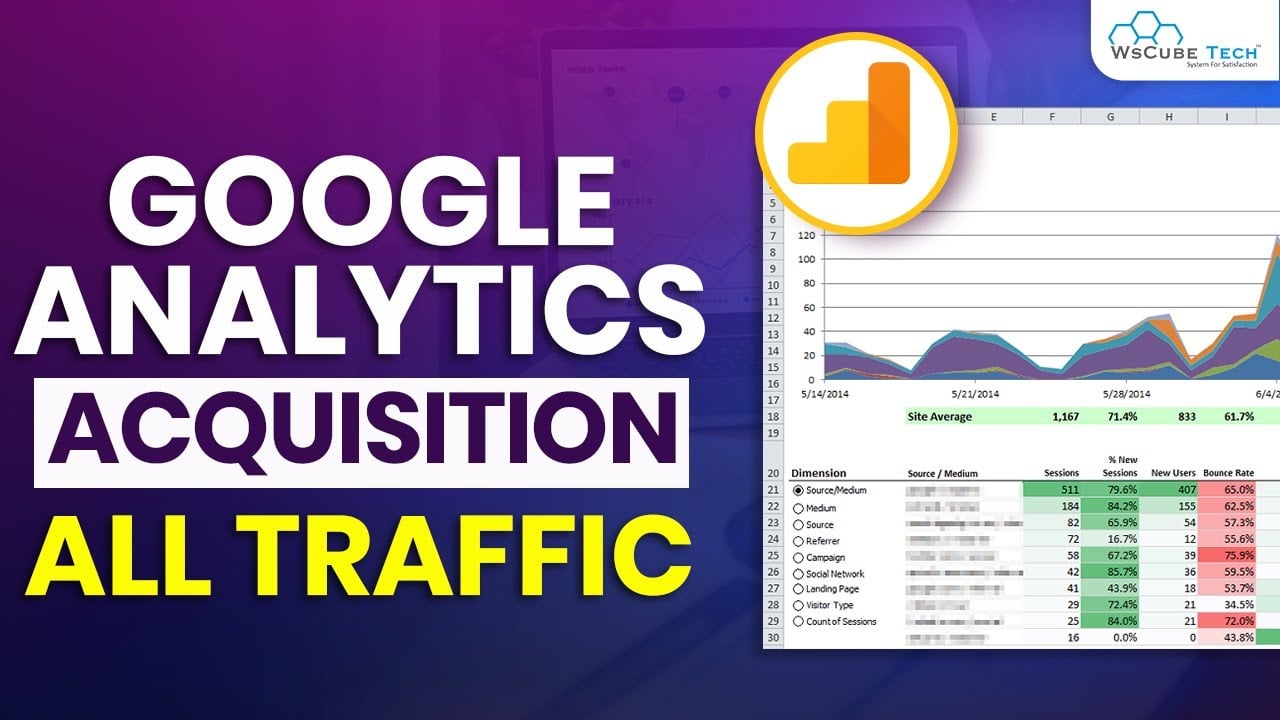 Google Analytics Acquisition All Traffics - Complete Tutorial