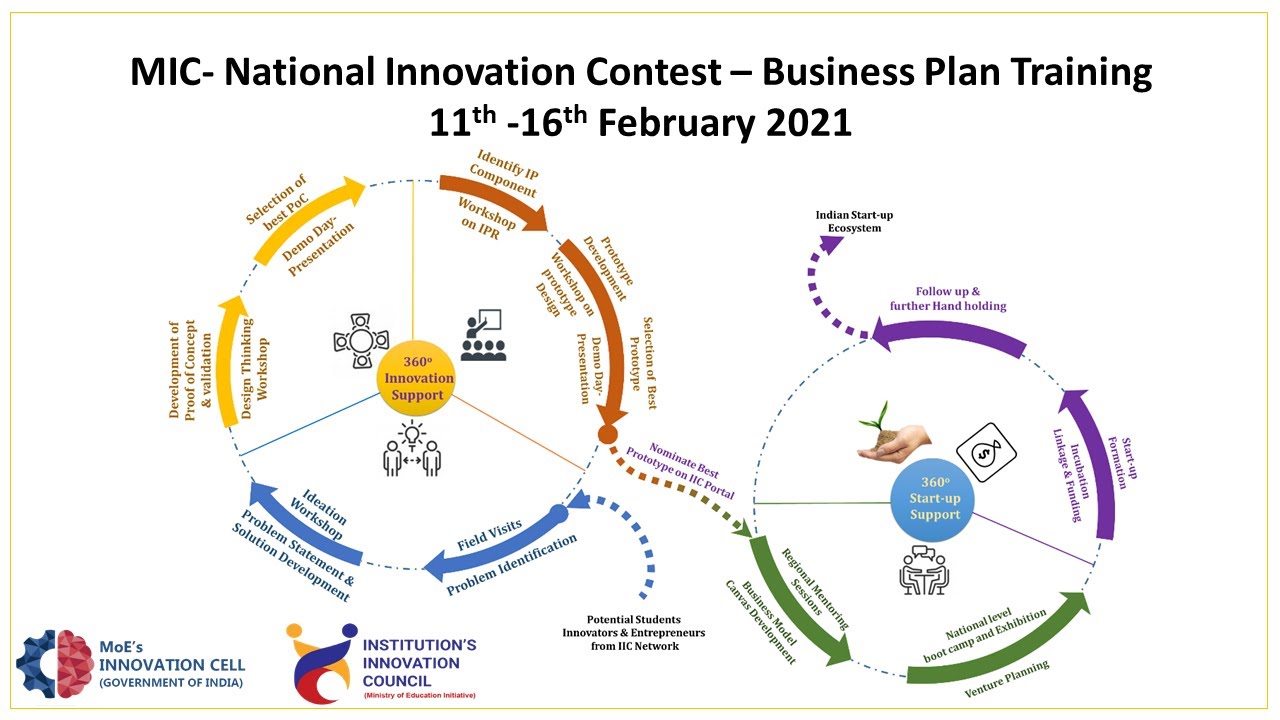 B Plan Training Session 4- Preparing marketing plan for the product and service