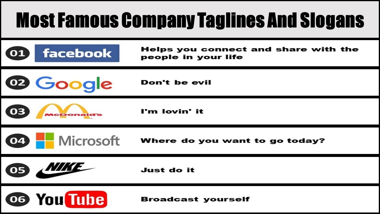 Famous Company Taglines And Slogans | Popular Brand Slogans & Taglines