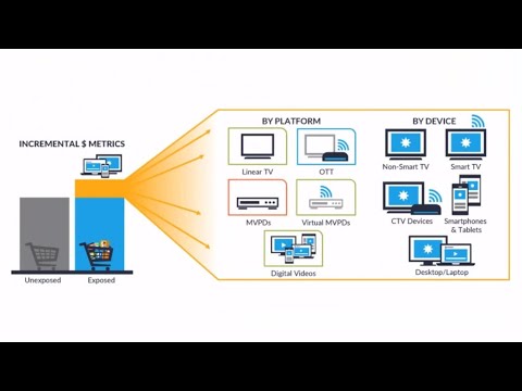 Buy Website Traffic - How It Works