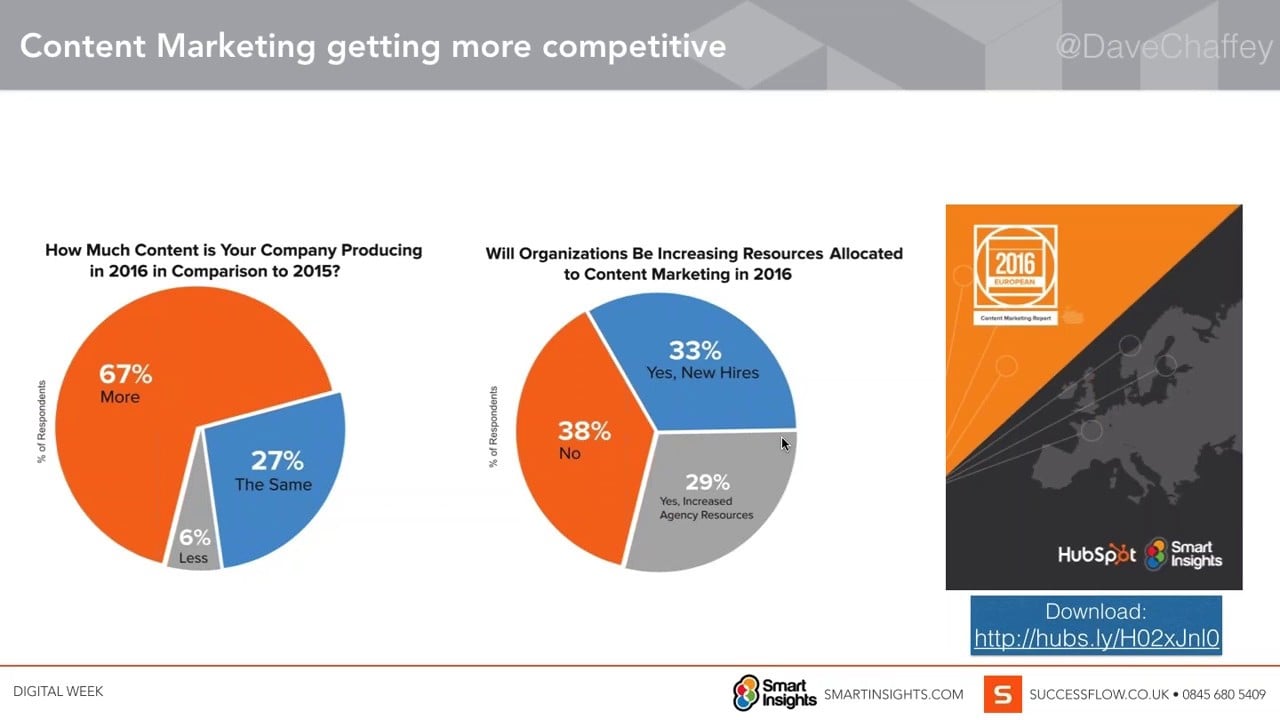 Digital Week - Smart Insights - The Future of Integrated Digital Marketing in 2016 and Beyond