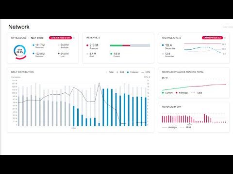 Inventale's Ad Inventory Management and Yield Optimization Platform