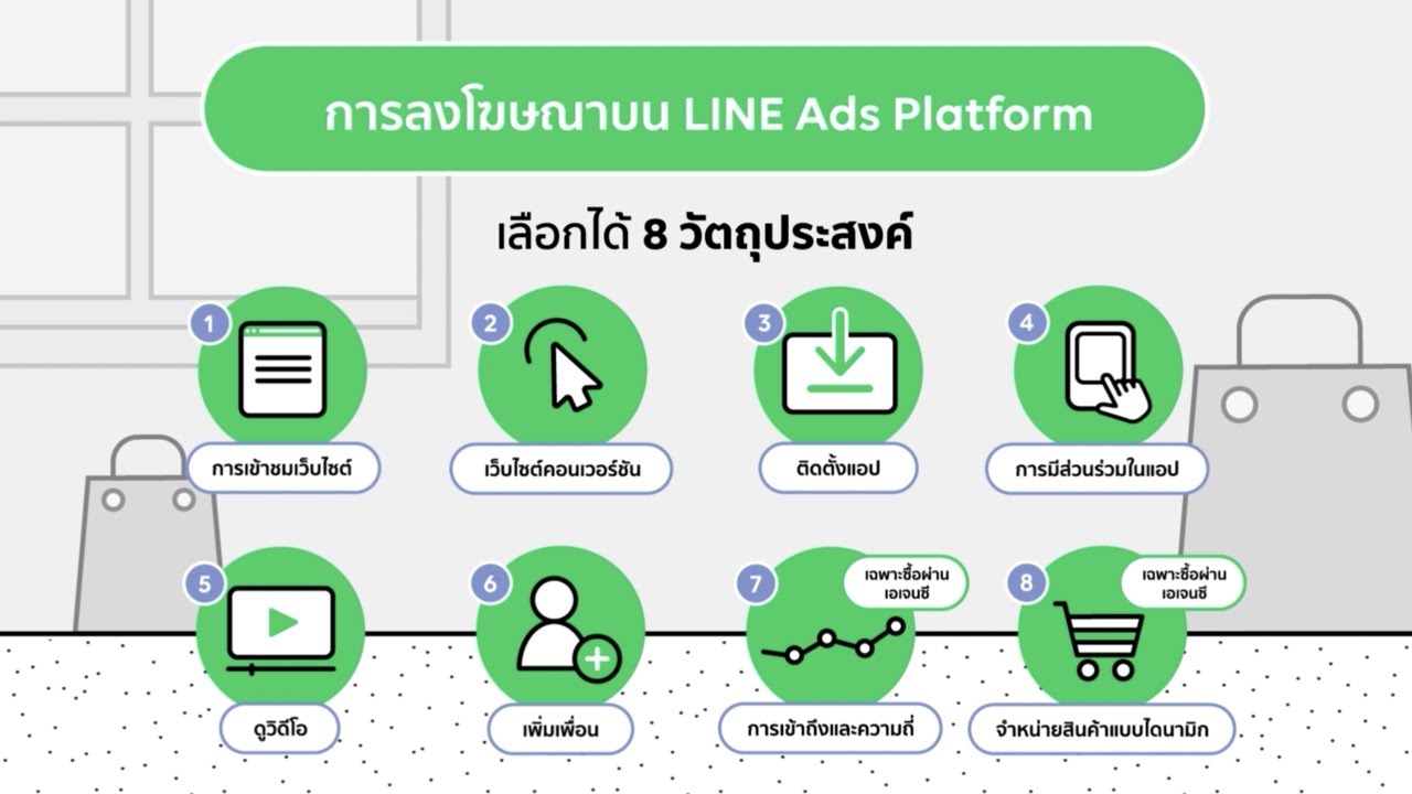 วัตถุประสงค์ LINE Ads Platform