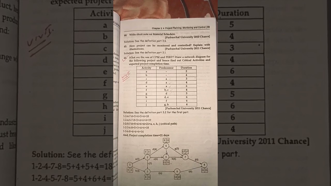 engineering construction project management bachelor of civil engineering examination.