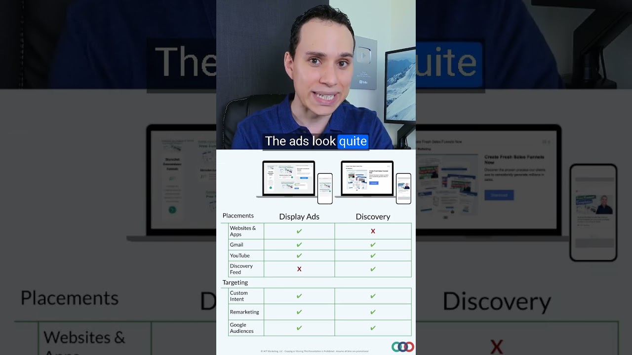 Display Ads VS Discovery Ads⁉️🤔