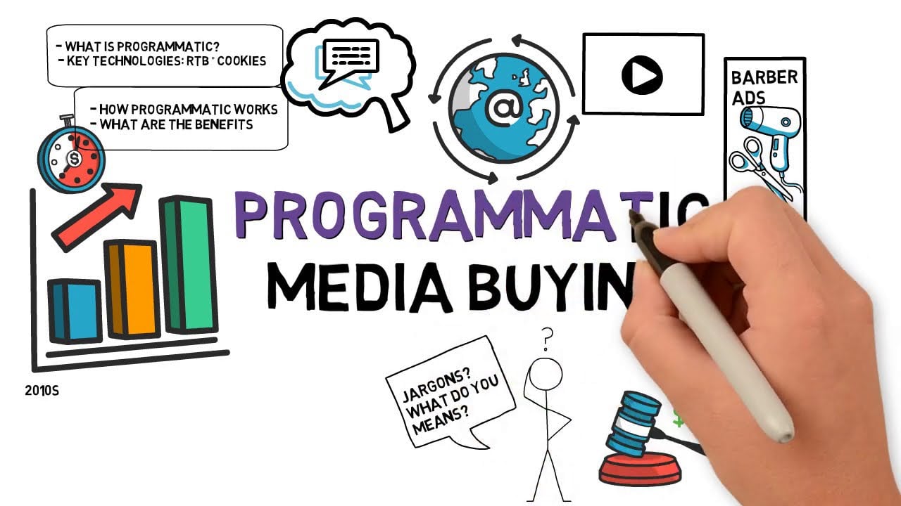 Let's talk Programmatic! | What is Programmatic? | RTB | Cookies | Programmatic Advertising EP 3