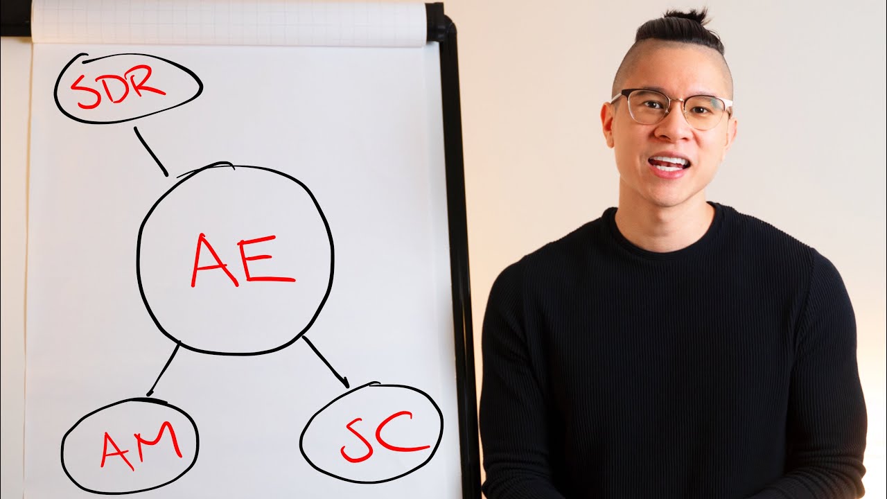 Sales Organization Explained: Account Executive, Account Manager, Sales & Business Development