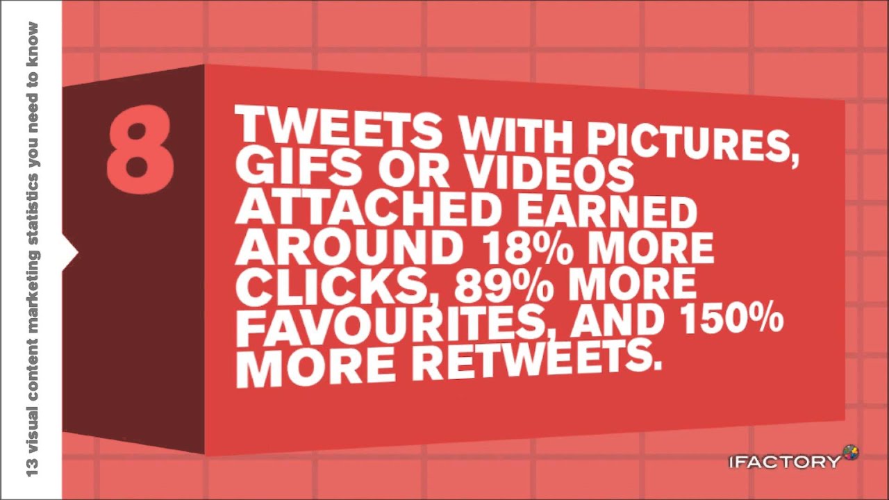 13 visual content marketing statistics you need to know