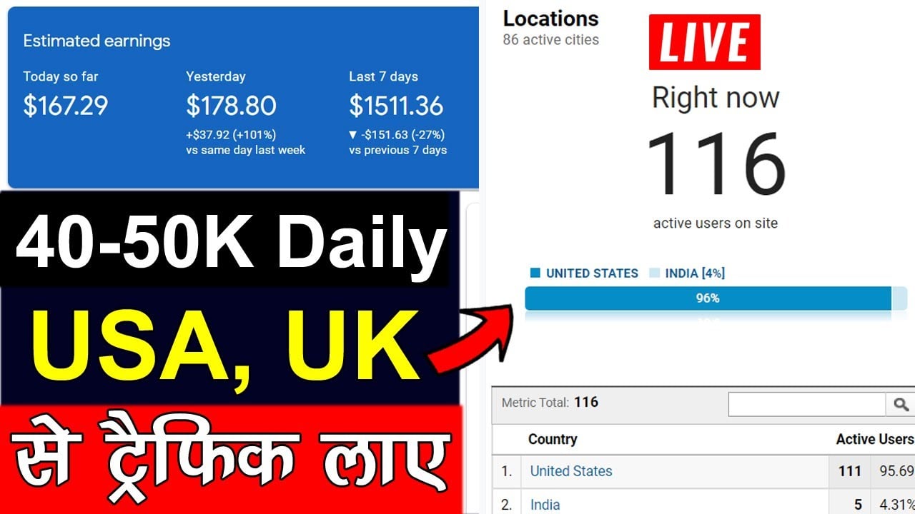How to Increase Traffic on a Website from the USA, the UK, and Canada 👉 @WebKaro