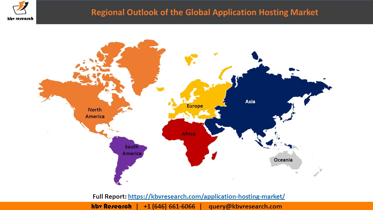 Global Application Hosting Market Size and Share