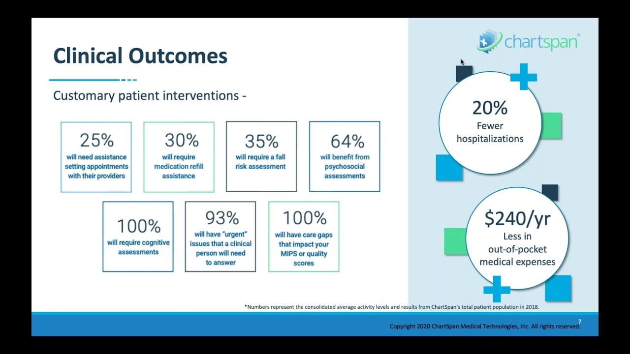 Chronic Care Management During COVID 19 Practice Sustainability Part 4