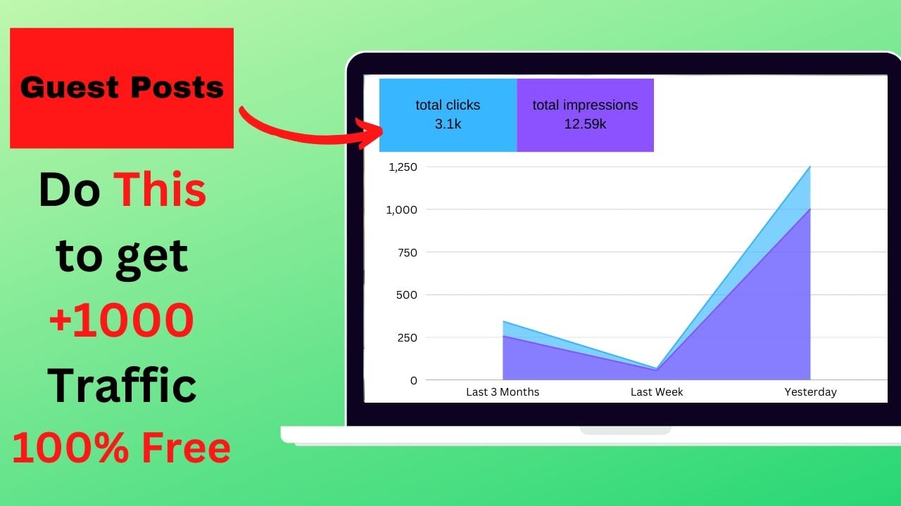 How to Get Thousands of Traffic to Your Website From Guest Posts