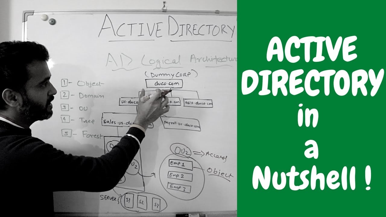 Active directory in a nutshell | How windows AD works in networking (2025)